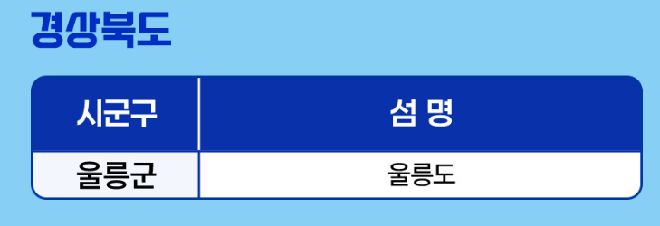 섬여행 지원금 프로모션 경상북도 울릉도 경상남도 통영 36개섬 안내 1 20260914 230844