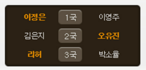 오유진 9단, 김은지 9단 꺾었다…한국여자바둑리그 준PO 첫판부터 이변 1 한국여자바둑