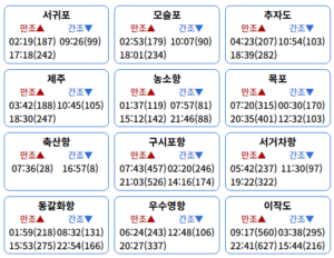 제주 물때 시간표 성산포 인근 낚시 만조 간조 시간 확인 방법 6 물때