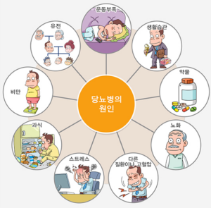 공복혈당